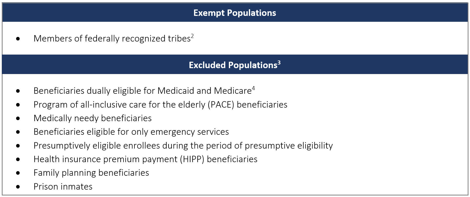 Exempt and Excluded Populations